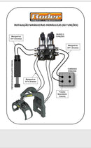 Kit 3º e 4º Função para Pá Carregadeira - 9000.9000.9027